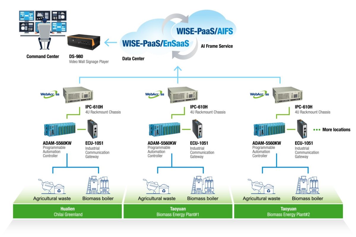 Advantech IPC-610 