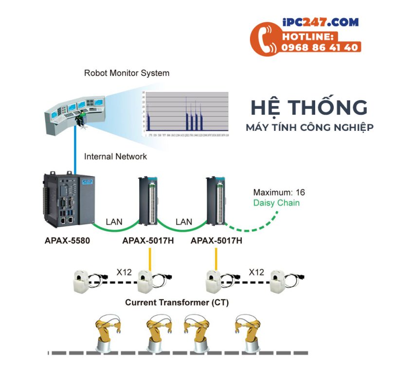 Nhà máy thông minh