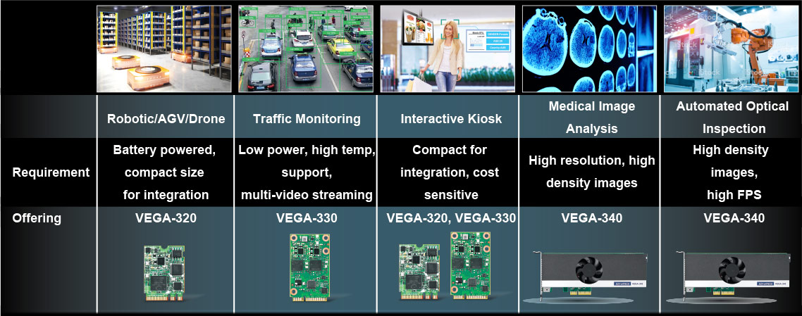 Edge AI VEGA-320